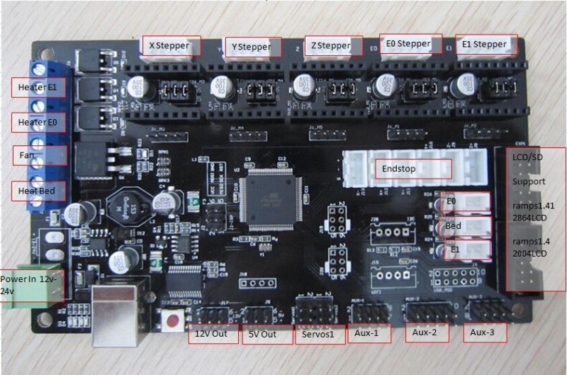 MKS_GEN-1.jpg (151.97 KiB) Zobrazeno 13418 krát MKS_GEN-1.jpg