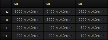zavitovky-kroky.jpg